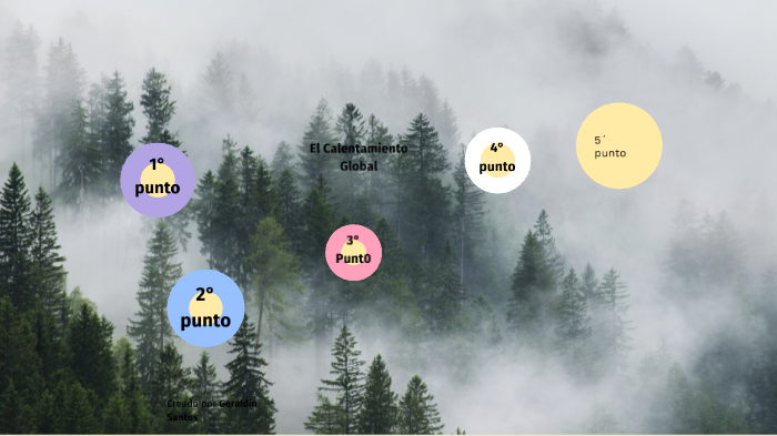El Calentamiento Global by Geraldin Santos Perez on Prezi
