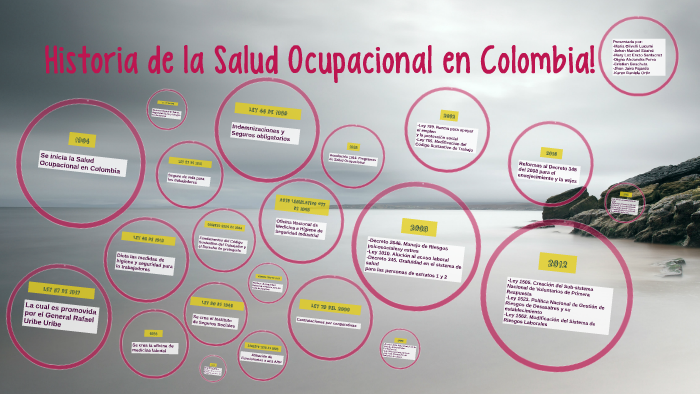 Historia De La Salud Ocupacional En Colombia By Daniiela Ortizz 9622