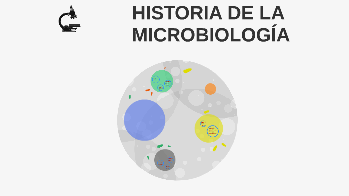 HISTORIA DE LA MICROBIOLOGIA by Alexander Carrillo