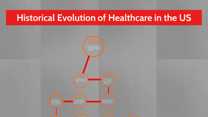 Historical Evolution of Healthcare in the US by Ethan McDuffie on Prezi