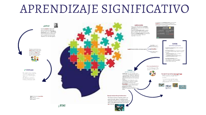 APRENDIZAJE SIGNIFICATIVO by maria del camen salazar villalba on Prezi