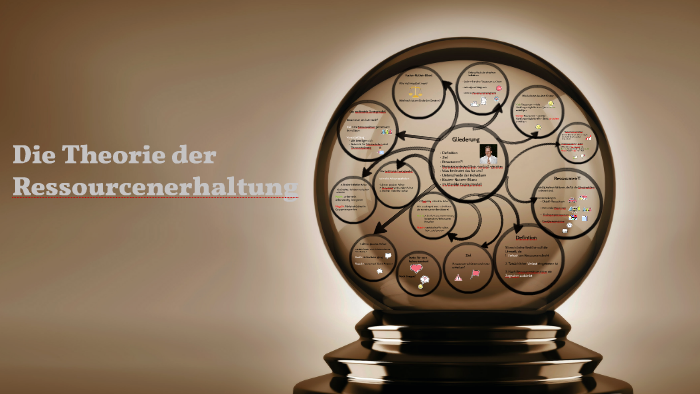 Die Theorie der Ressourcenerhaltung by Katja Bitz on Prezi