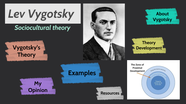 Lev Vygotsky by Hannah Jacobs on Prezi