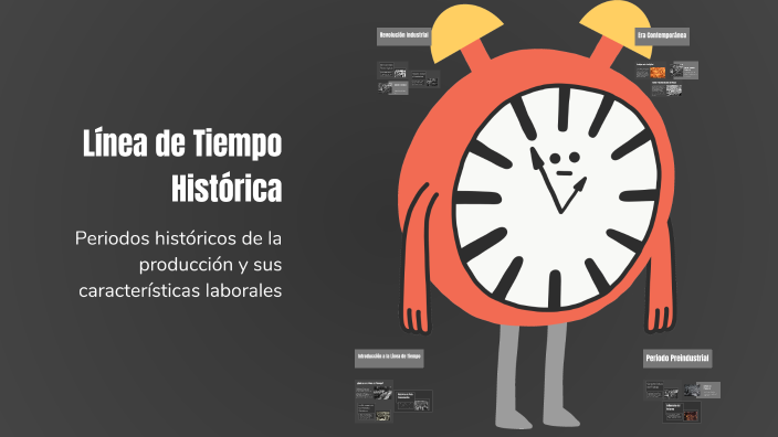Línea de Tiempo Histórica by Paola Pino rios on Prezi