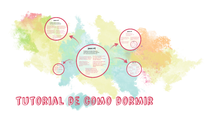 Tutorial De Como Dormir By Benjamín Eduardo álvarez García On Prezi