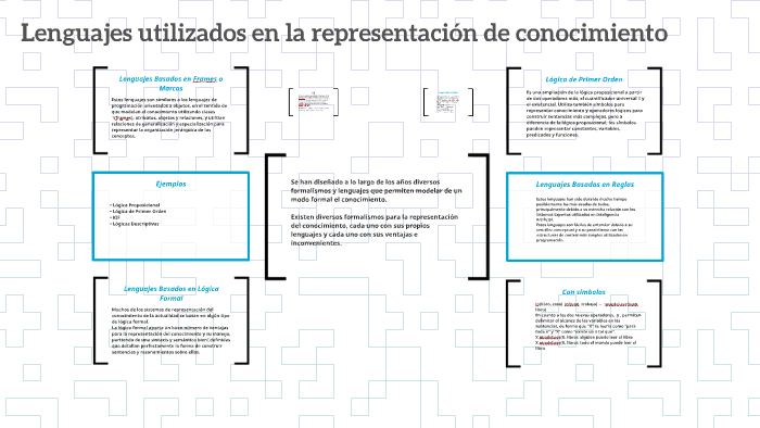 Procedimiento De Ensamble Enlace Y Ejecucion