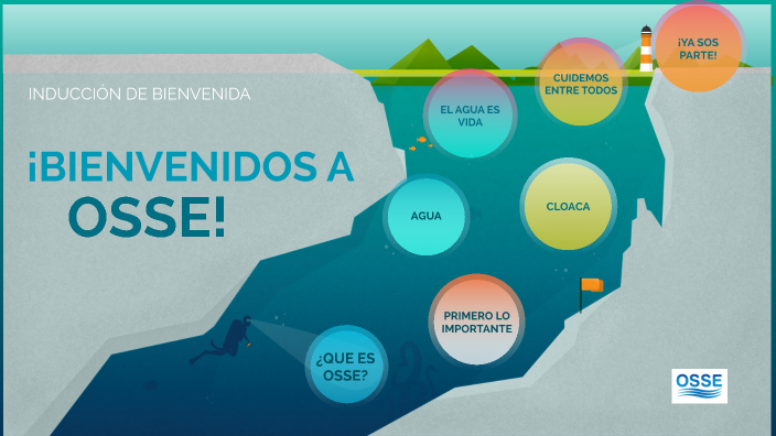 INDUCCION OSSE by Talento OSSE on Prezi