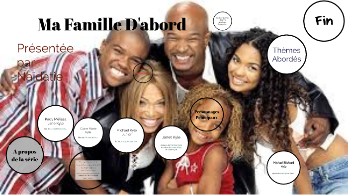 Ma Famille D Abord By Naidatie Abdou On Prezi Next