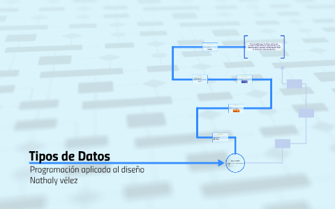 Tipos de Datos by Nathaly Velez on Prezi