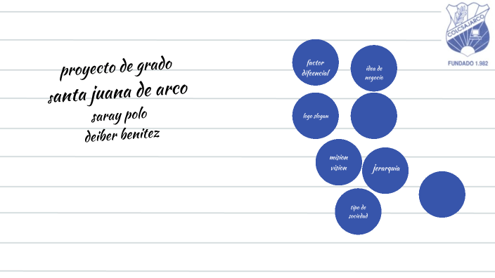proyecto de grado by sara polo on Prezi