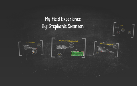 Stephanie Swanson's Summative Project by Stephanie Swanson on Prezi