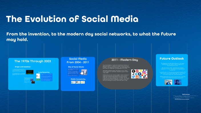 The Evolution of Social Media by Kylee Gardner on Prezi