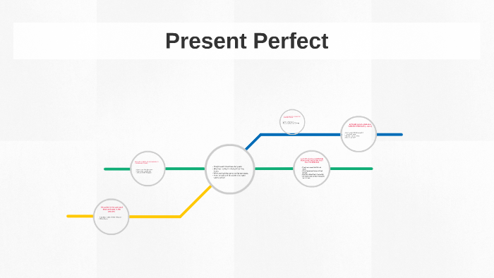 Present Perfect by on Prezi