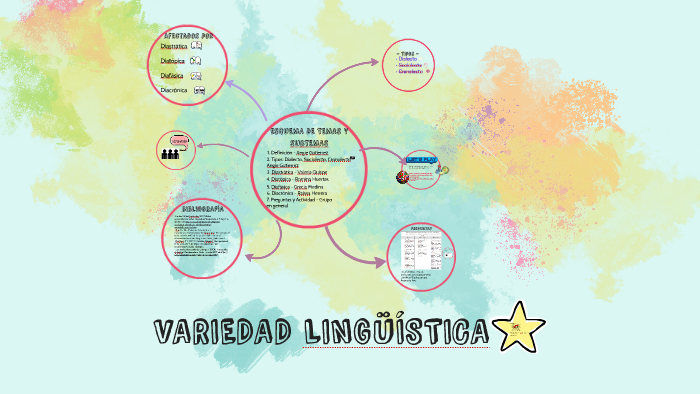 VARIEDAD LINGüÍSTICA by Raissa Ximena Herrera Alvarez