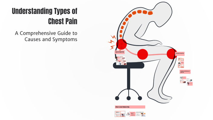Understanding Types of Chest Pain by a a on Prezi