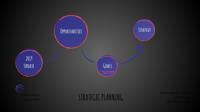 SWOT by beatriz brito on Prezi