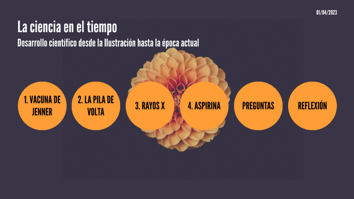 La ciencia en el tiempo by Amsi Hernández Cruz on Prezi
