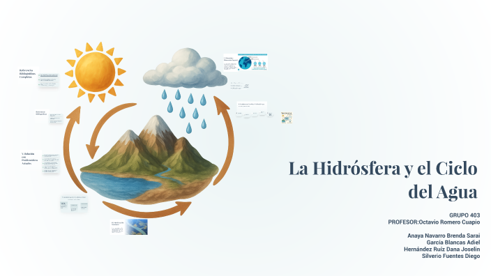La Hidrosfera y el Ciclo del Agua by BRENDA SARAI ANAYA NAVARRO on Prezi
