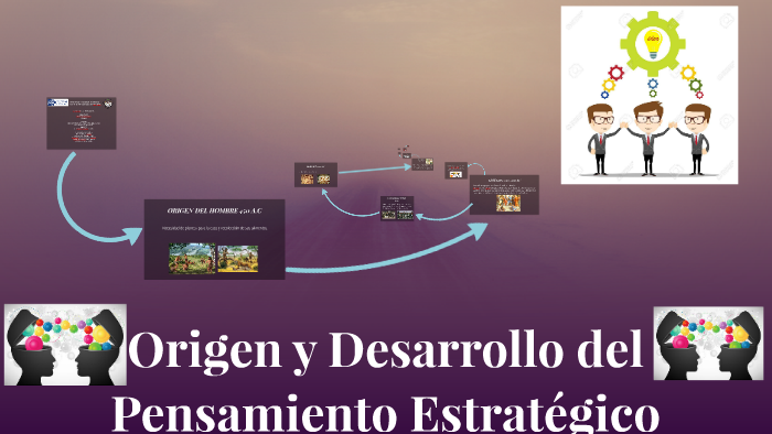 Origen Y Desarrollo Del Pensamiento Estratégico