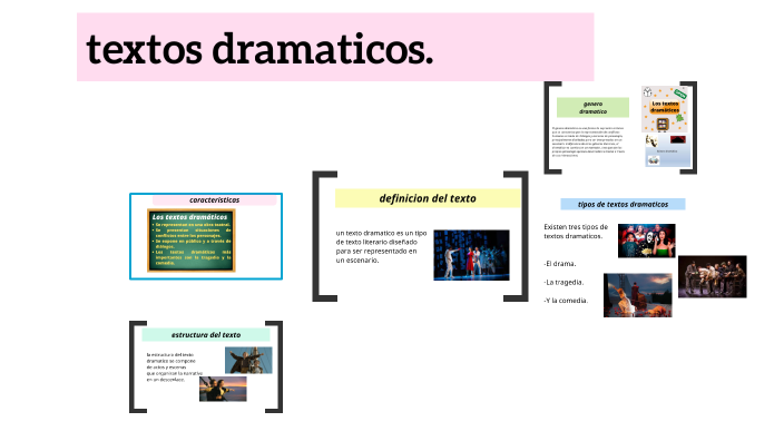 textos dramaticos by Jeymi Belen on Prezi