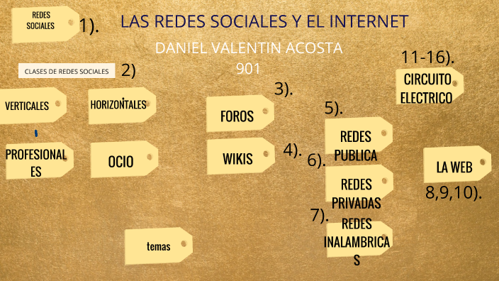 Las Redes sociales y el internet by DANIEL ALEJANDRO VALENTIN ACOSTA on ...