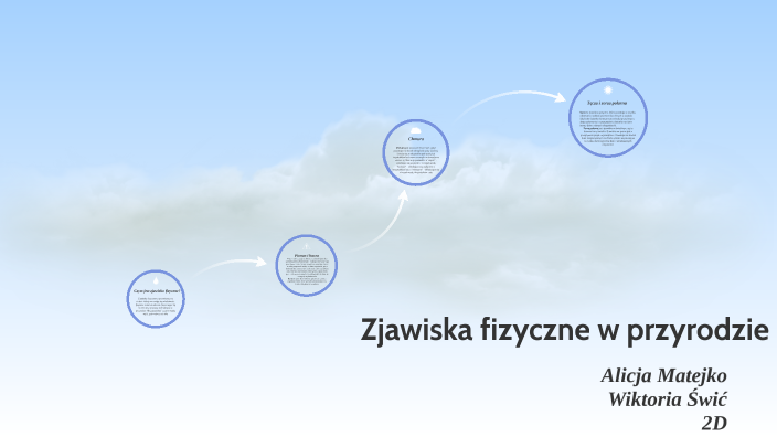 Zjawiska fizyczne w przyrodzie by Alicja M on Prezi