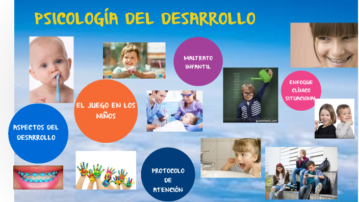 PSICOLOGÍA ODONTOLÓGICA - Clase integradora Psicología del Desarrollo ...