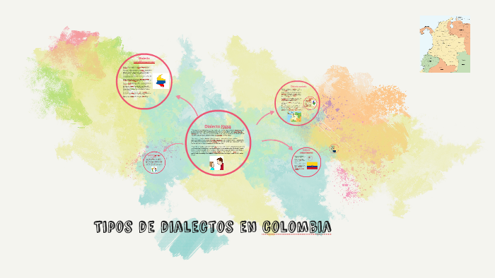 Tipos De Dialectos En Colombia By Barbara Manzol On Prezi 