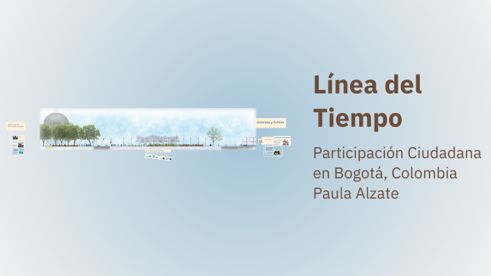 Línea del Tiempo by Paula Andrea Alzate on Prezi