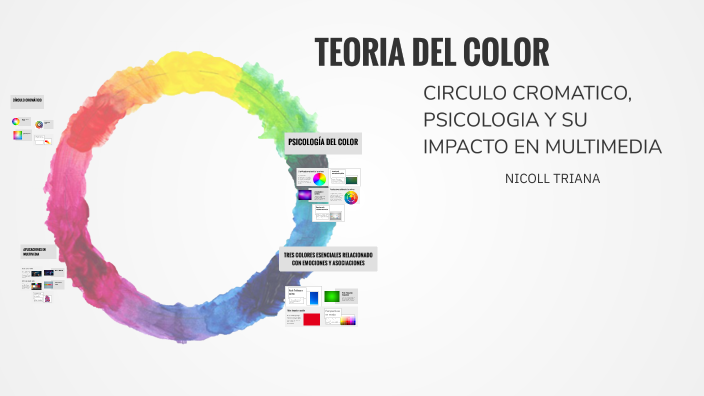 TEORIA DEL COLOR by Nicoll sharith Triana García on Prezi