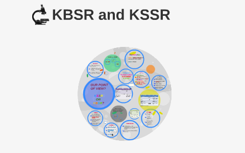 What Is Kbsr By Nuradila Waheeda Rosly