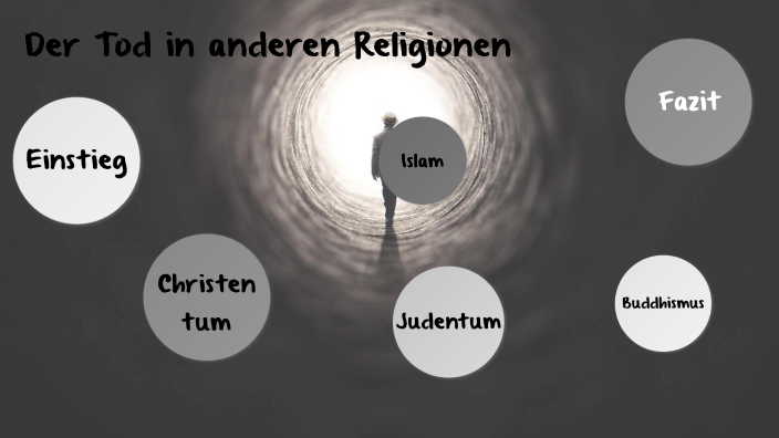 Sterben, Tod, Bestattung in den Weltreligionen im Vergleich by Daniel