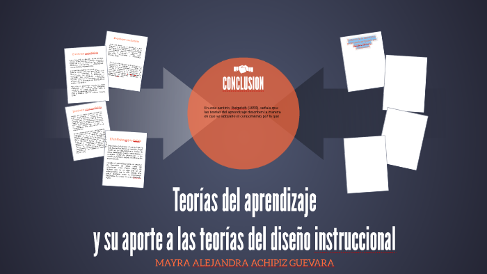 Teorías de Aprendizaje by Mayra Achípiz on Prezi