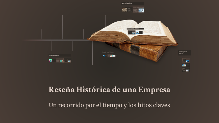 Reseña Histórica de una Empresa by jare castillo on Prezi