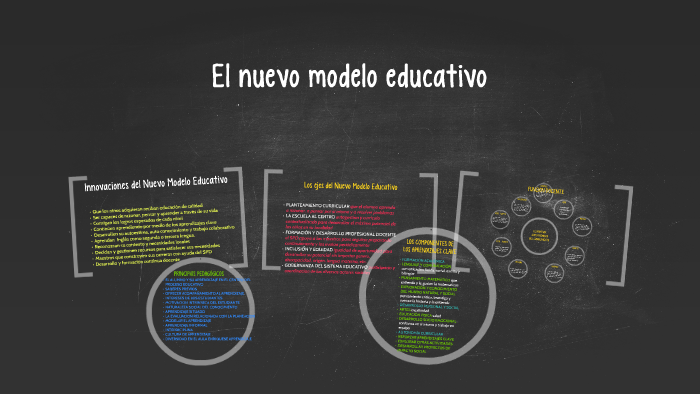 El nuevo modelo educativo by Gracia Gutierrez