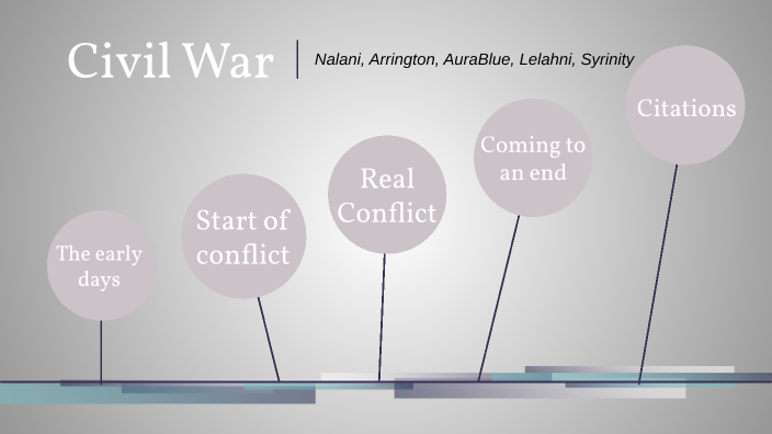 Civil War Timeline by Syrinity Sanford on Prezi