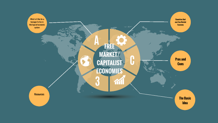 Economic System Task by G K on Prezi