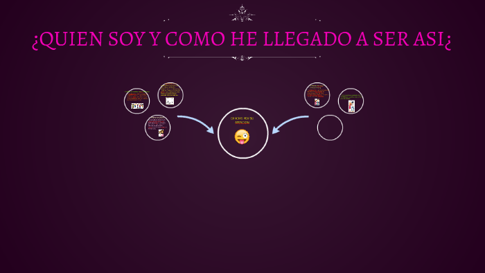 ¿QUIEN SOY Y COMO HE LLEGADO A SER ASI¿ by niza martinez on Prezi