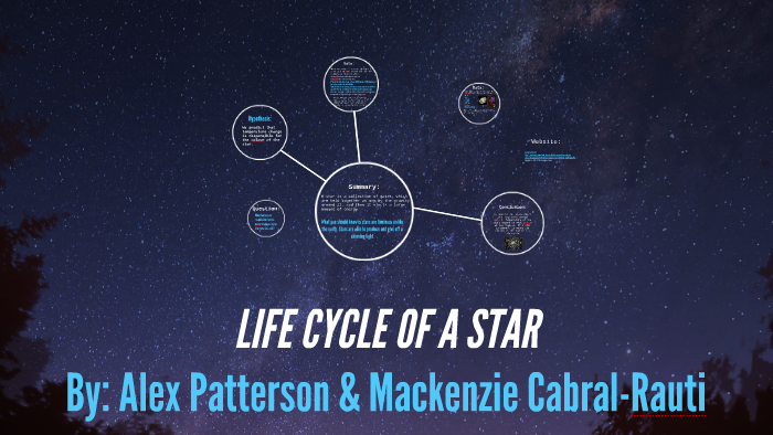 LIFE CYCLE OF A STAR by Mackenzie Cabral-Rauti on Prezi