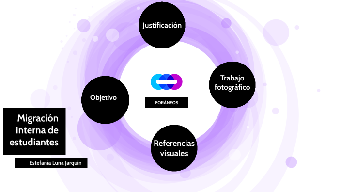 Migración interna de estudiantes by Estefanía Luna Jarquín on Prezi