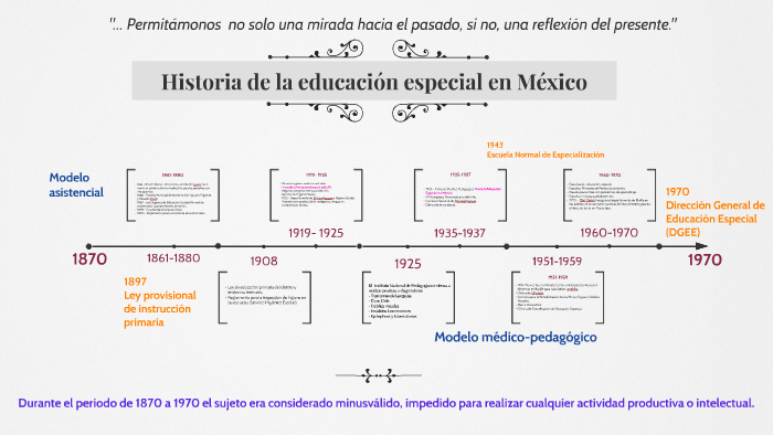 Linea Del Tiempo Educacion Especial En Mexico By Kary Tamez Images 6234