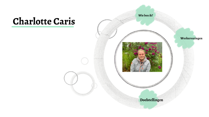 Presentatie over Charlotte by Charlotte Caris on Prezi