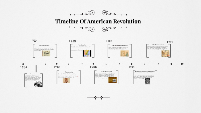 Timeline Of American Revolution by Annette Galdean