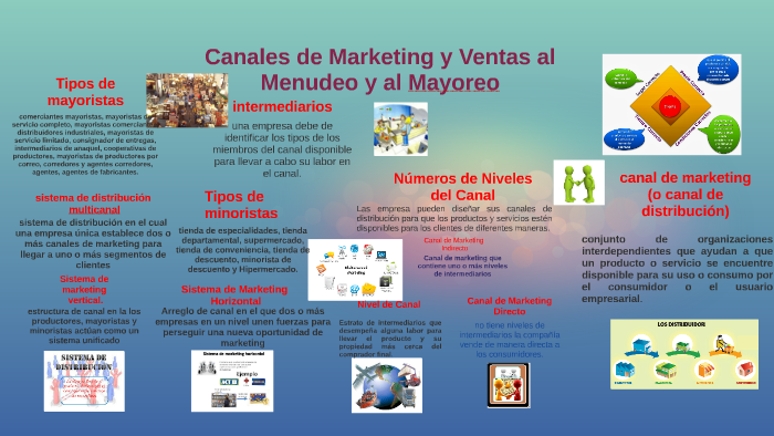 Ventas Al Menudeo Y Al Mayoreo