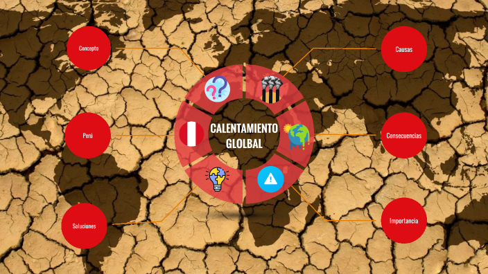 Calentamiento global by Luciana Olaza La Rosa on Prezi