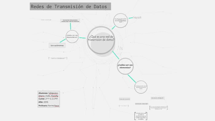 Redes de Transmisión de Datos by Alex Schmoker on Prezi