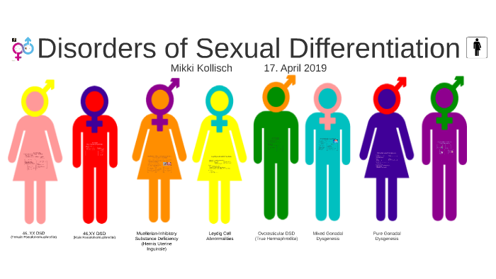 Disorders Of Sexual Differentiation By Mikki Kollisch