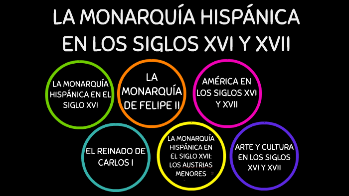 La Monarquia Hispanica En Los Siglos Xvi Y Xvii By Alba Lozano On Prezi 2820