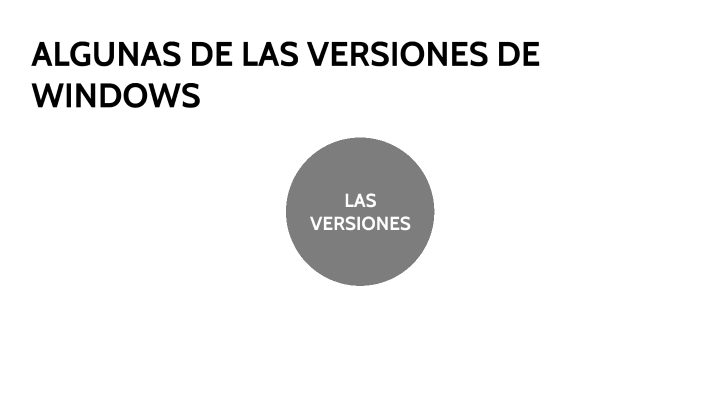 Todas Las Versiones De Windows By Rodrigo Isaias Jimenez Rodriguez On Prezi 4854