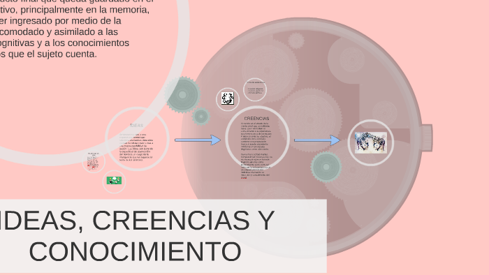 IDEAS, CREENCIAS Y CONOCIMIENTO by Josselin Mariano on Prezi